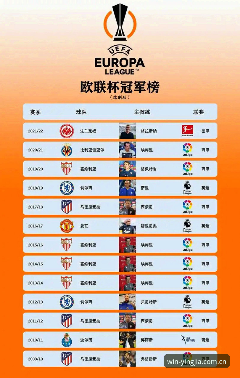 阿斯顿维拉欧联杯夺冠深度解析：从战术细节看埃梅里的冠军密码